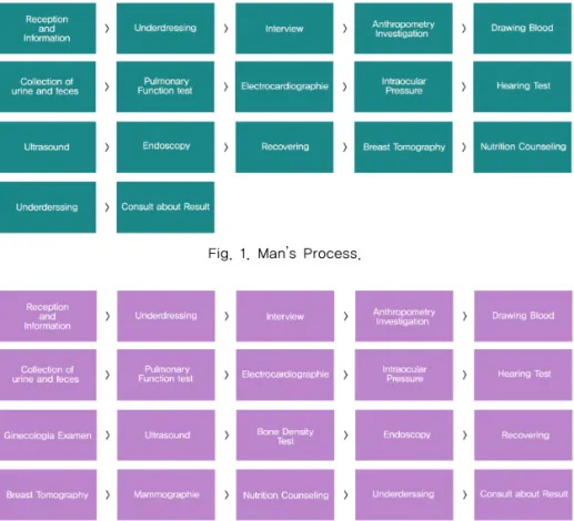 Fig. 2. Woman ’s Process.