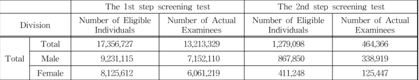 Fig. 5. Lead Time Analysis Module.