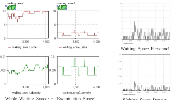 Fig. 7. Space Syntax Analysis.