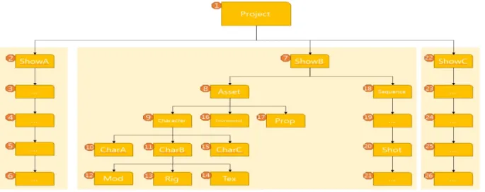 Fig. 1. Searching directory tree Top-down.