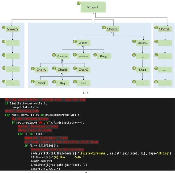 Fig. 2. SongRepath Tool. (a) Searching directory tree Bottom-up, (b) SongRepath python script.