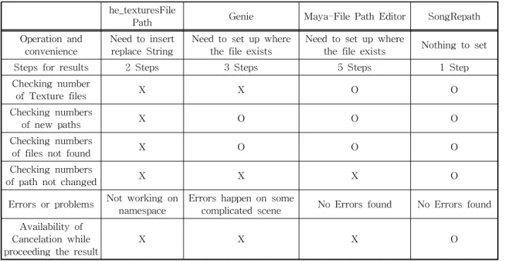 Table 2. Compare the usefulness of Texture Path Tool  he_texturesFile