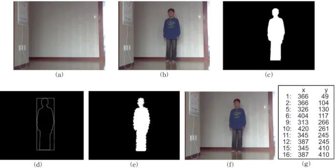 Fig. 6. Images of Proposed Method. (a) Background image, (b) Input image, (c) Object detection (d) Boundary of  object (e) Corner points of object, (f) Joints detection of input (g) Coordinates of joints