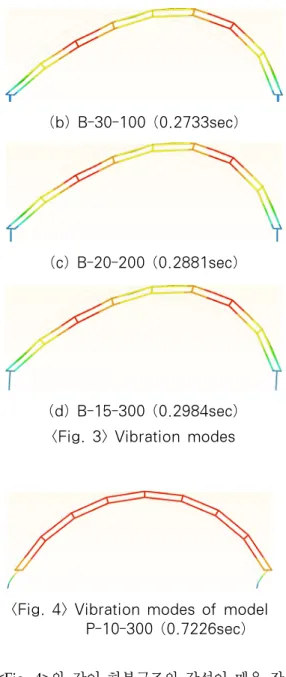 Table Mass 10 ton Control Mode uniaxial horizontally