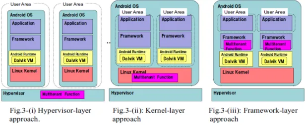 Fig. 2. Advantages and disadvantages of mobile server 