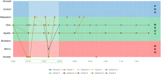 Fig. 10. The Flow-emotion dynamics graph-Clip 2.