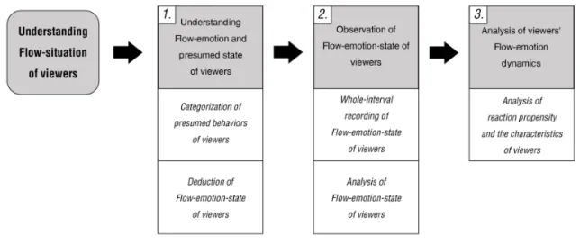 Fig. 1.  Research process.