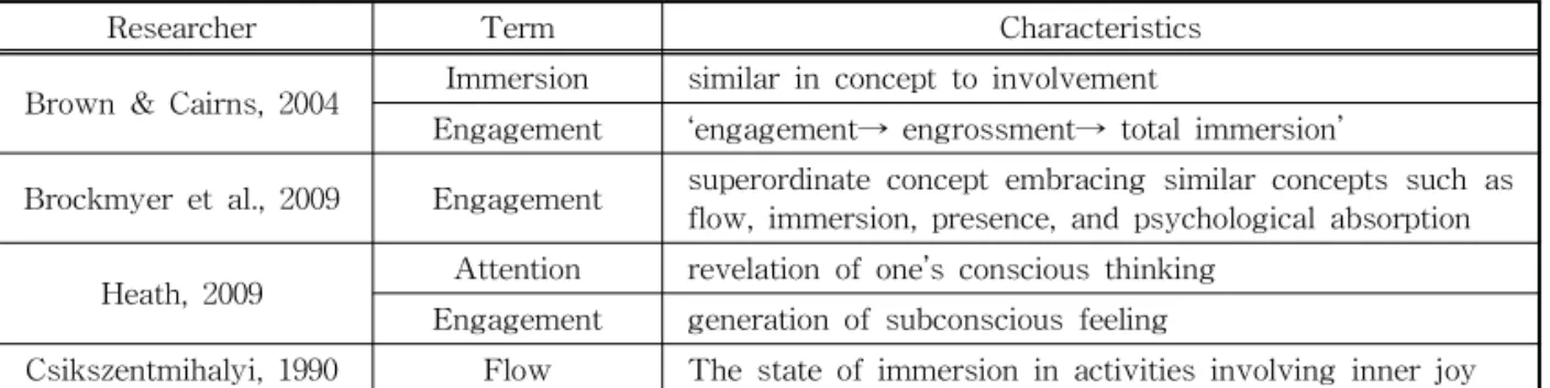 Table 3. Analysis of human states from Csikszentmihalyi ’s notion of flow experience  