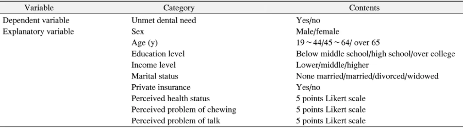 Table  1.  Description  of  Variables
