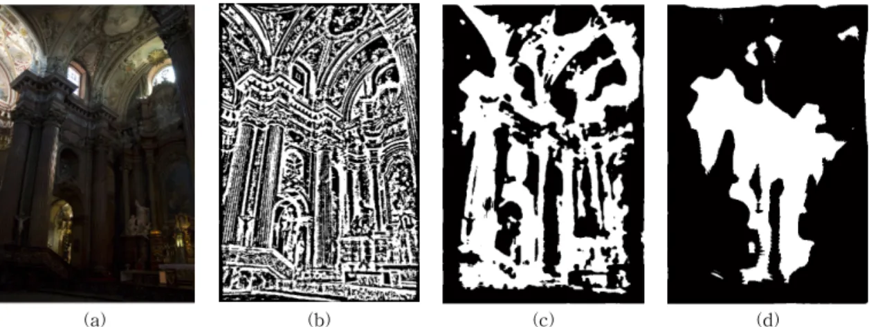 Fig. 2. Low illumination area of image (a) input image (b) Low-light area using 3-by-3 filter (c) Low-light area  using 15-by-15 filter (d) Low-light area using 39-by-39 filter.