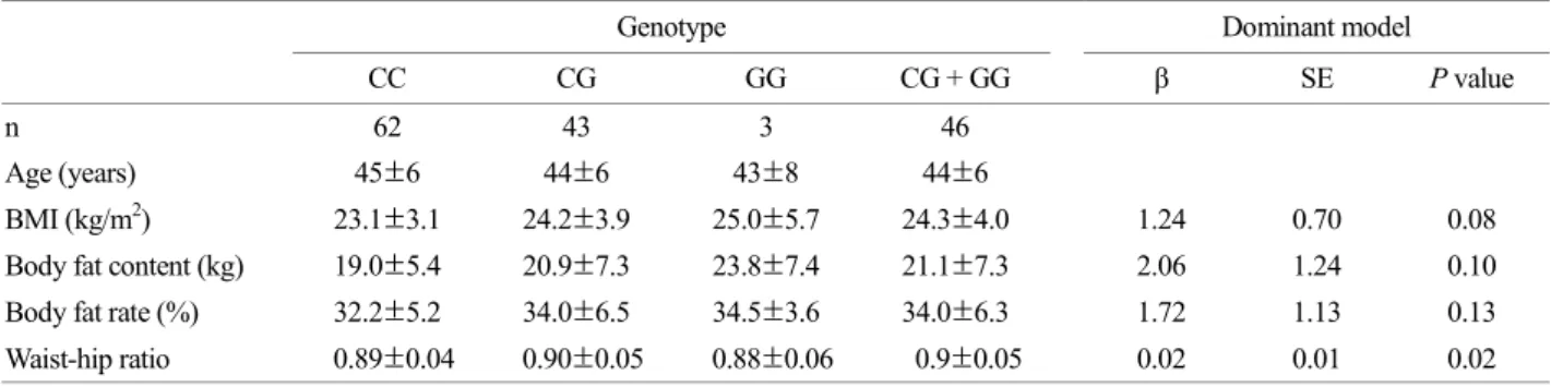 Fig. 1. Chi3l1 is increased in adipose tissue of  obese subjects  and induced by inflammation in adipocytes