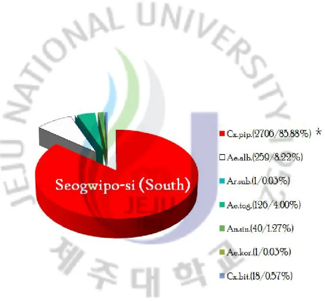Figure 7.  제주도  서귀포시  모기  출현분포도.   