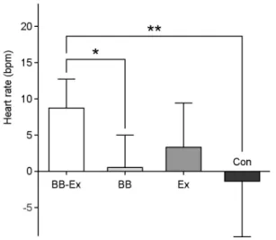 Table 3. Difference of  VO 2 max and MT between pre and post test 