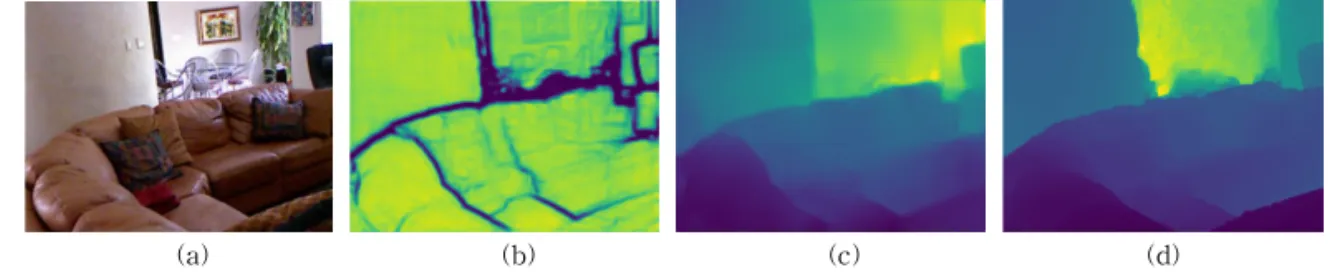 Fig. 1. Example of C-Map application. (a) input image, (b) C-Map, (c) estimated depth, and (d) ground truth.