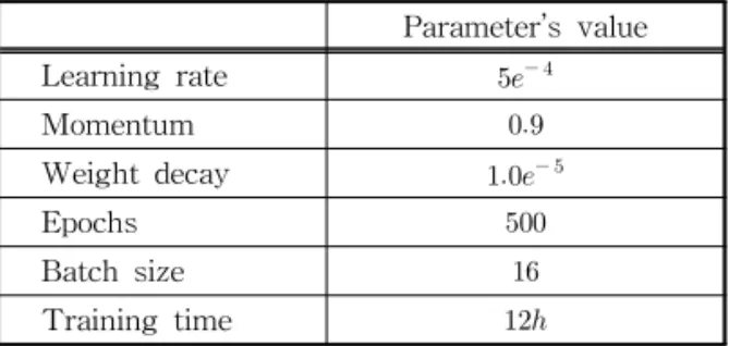 Fig. 3. Comparison to state-of-the-art algorithms. (a) Input images, (b) Ground truths, (c) Eigen et al.[2], and (d)  Ours
