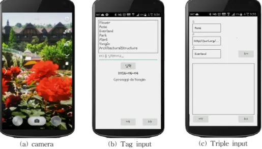 Fig. 2. Screen Shot of Annotation in Moment [1].