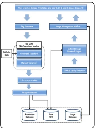 Fig. 5. Screen Shot of Image.