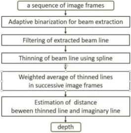 Fig. 3. The overall block diagram.