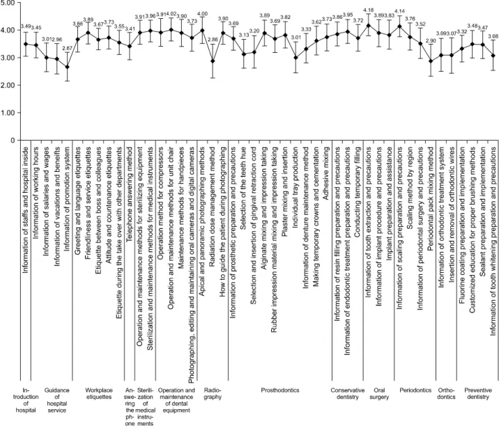 Fig.  1.  Fidelity  by  area  of  inservice  training.