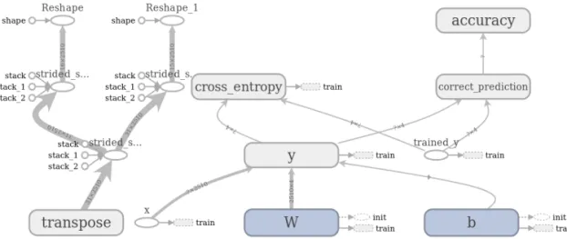Fig. 12. Learning progress and cross entropy connection.