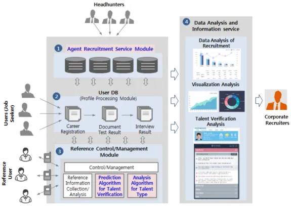 Fig. 2. The proposed service system.