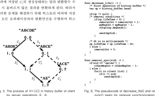 Fig. 6. The pseudocode of decrease_life() and removal  sync() tasks for removal synchronization.