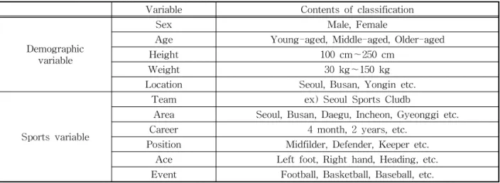 Table 1. Profile Information