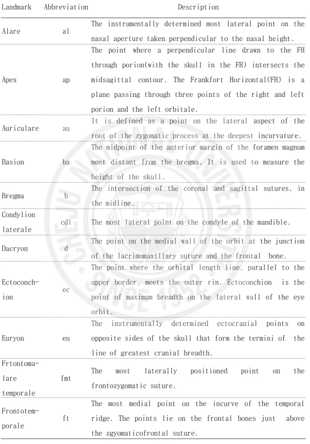 Table 4. Descriptions of anatomical landmarks
