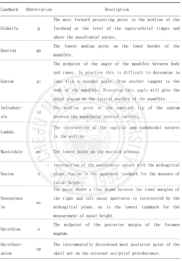Table 5. Descriptions of anatomical landmarks
