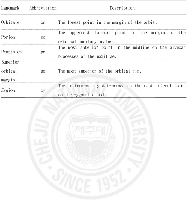 Table 6. Descriptions of anatomical landmarks