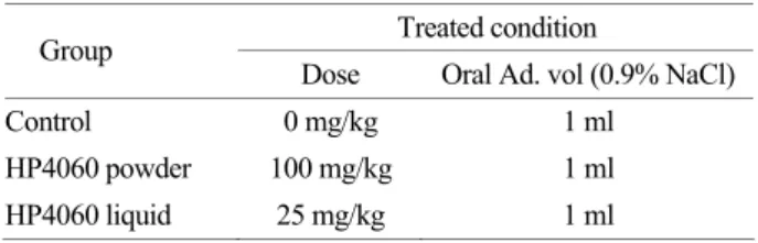 Table 1. The experimental treatment condition Treated condition  Group 