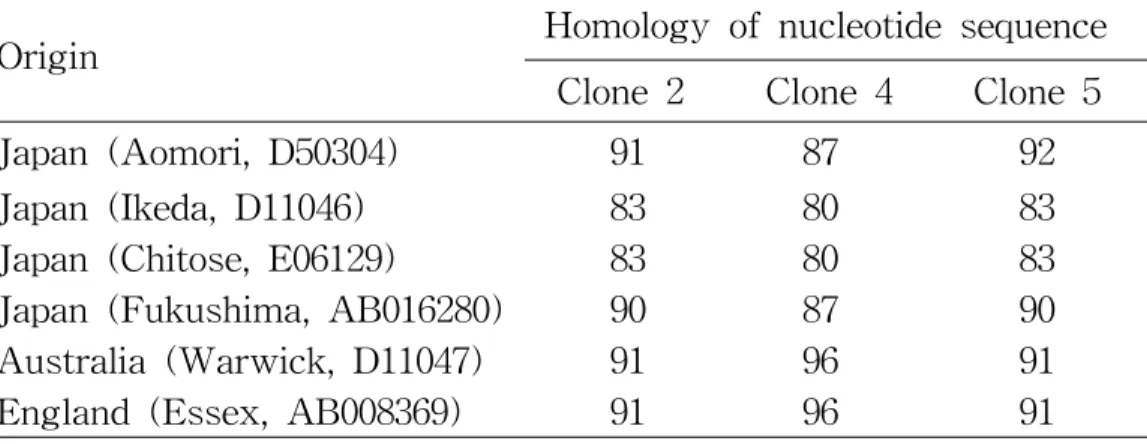 Table  5.  Nucleotide  sequence  comparison  of  MPSP  gene  of  other 