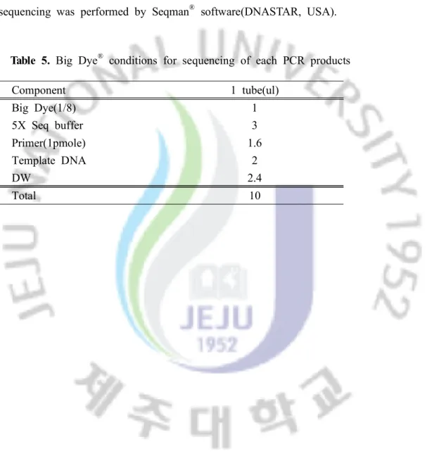 Table  5.  Big  Dye ®   conditions  for  sequencing  of  each  PCR  products
