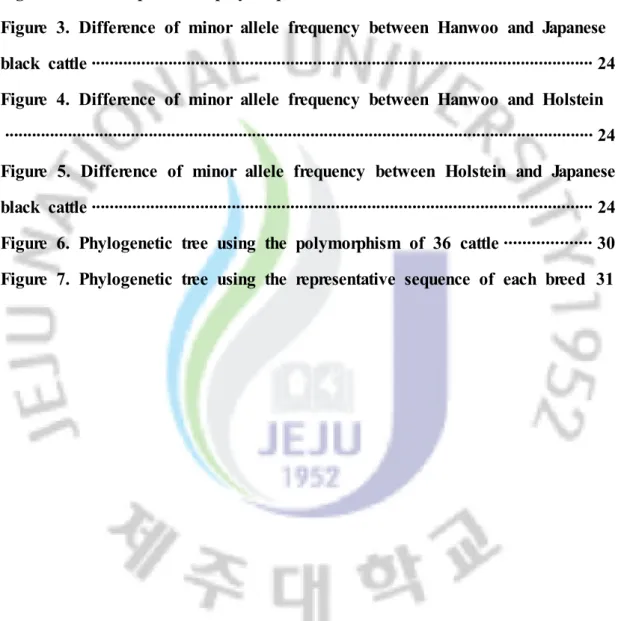 Figure  1.  The  structure  of  mitochondria  complete  mtDNA  genome  of  Bos 