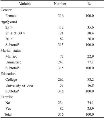Table 2.  Work-related characteristics of study subjects