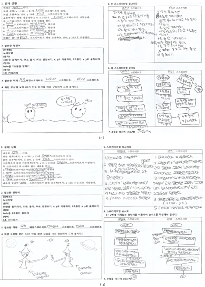 Fig. 9. Example of story-telling worksheet. (a) Student 1 (b) Student 2.