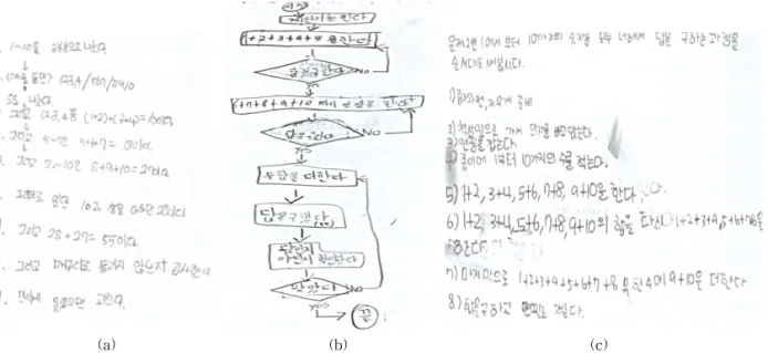 Fig. 3. Example of worksheet: Procedure to find the sum from 1 to 10. (a) Student 1 (b) Student 2, and (c) Student 3.