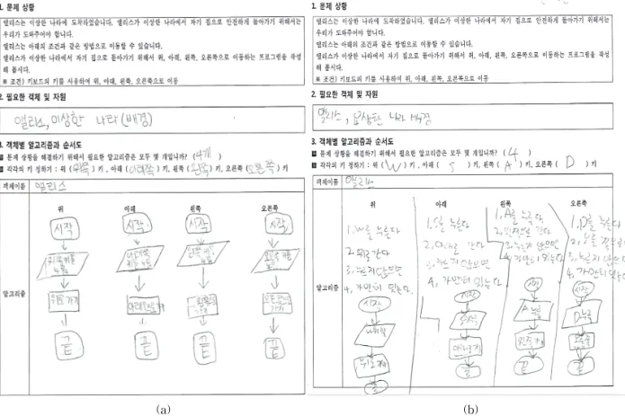 Fig. 7의 (a)와 (b)는 Fig. 4의 (a)와 Fig. 5의 (b)와  동일한 문제이며 워크시트를 재구성하여 적용한 결 과 단일 알고리즘이 아닌 독립된  4개의 알고리즘을  작성한 것을 볼 수 있다 