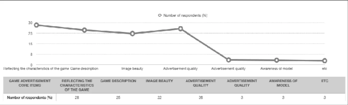 Fig. 5. Information route of the latest downloaded mobile game by respondent characteristics[13].