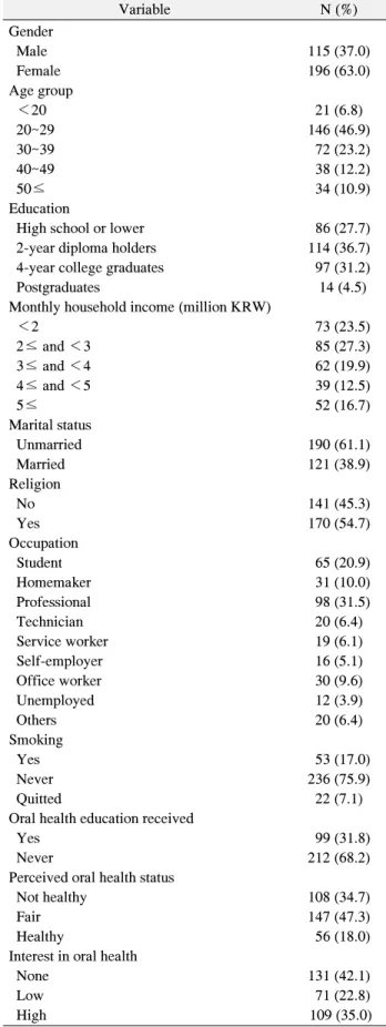 Table  2. General  Characteristics  of  the  Survey  Respondents