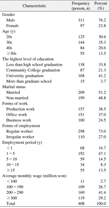 Table 1. Research Subjectsʼ General and Professional Charac- Charac-teristics
