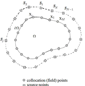 Figure 3.2.  Schematic diagram which explains the node distribution in conventional 