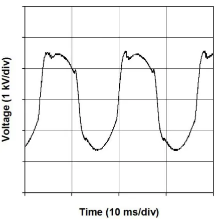 Figure  7.  아크  반응기에  인가되는  전압의  Waveform 