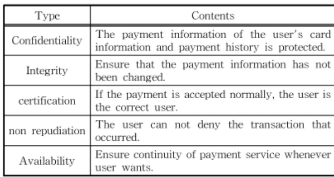 Table 1. Security requirements for mobile payment sys- sys-tems
