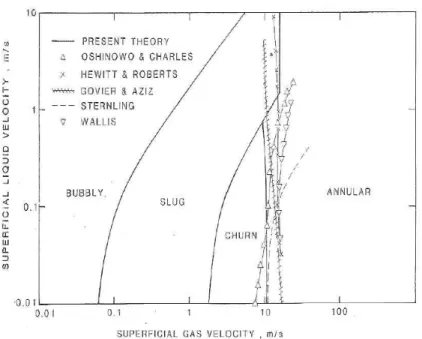 Fig. 13 천류에서 환상류로의 천이 비교