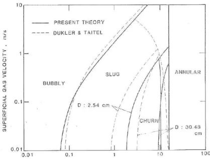 Fig. 15 Duckler와 Taitel 모델과 Mishima 모델 비교