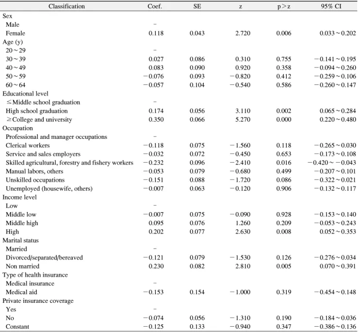 Table  3.  Logistic  Regression  Analysis  of  Self  Rated  Oral  Health 