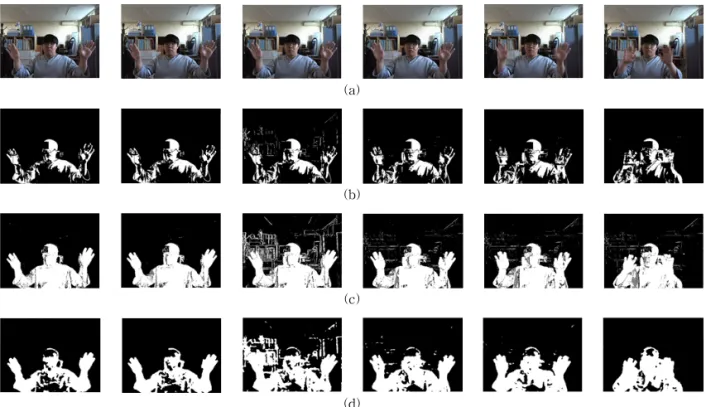 Fig. 5. Background subtraction method compare. (a) original image, (b) KaewTraKulPong's Mog algorithm, (c)  Andrew's GMG algorithm, (d) Zivkovic's Mog algorithm.
