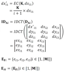Fig. 3. Selective encryption process in DCT domain of a 3D triangle mesh.