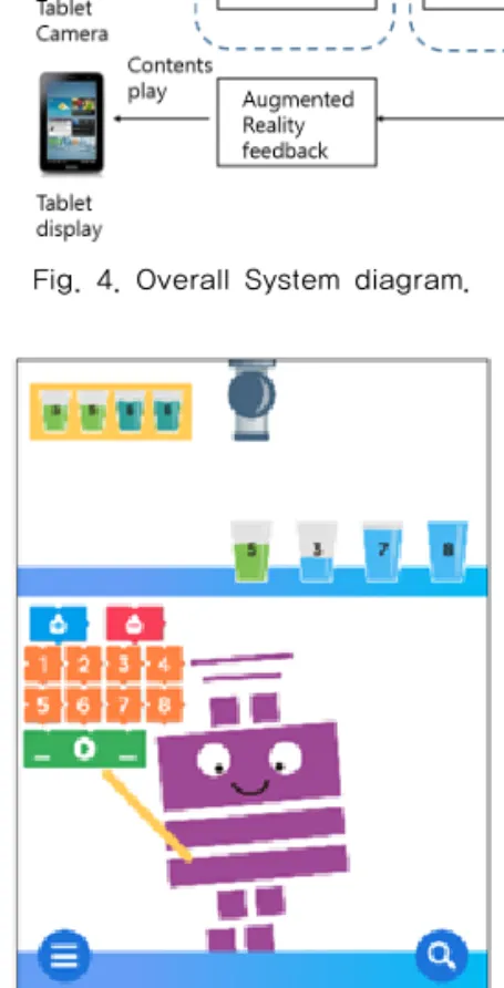 Fig. 6. Object Recognition Diagram.